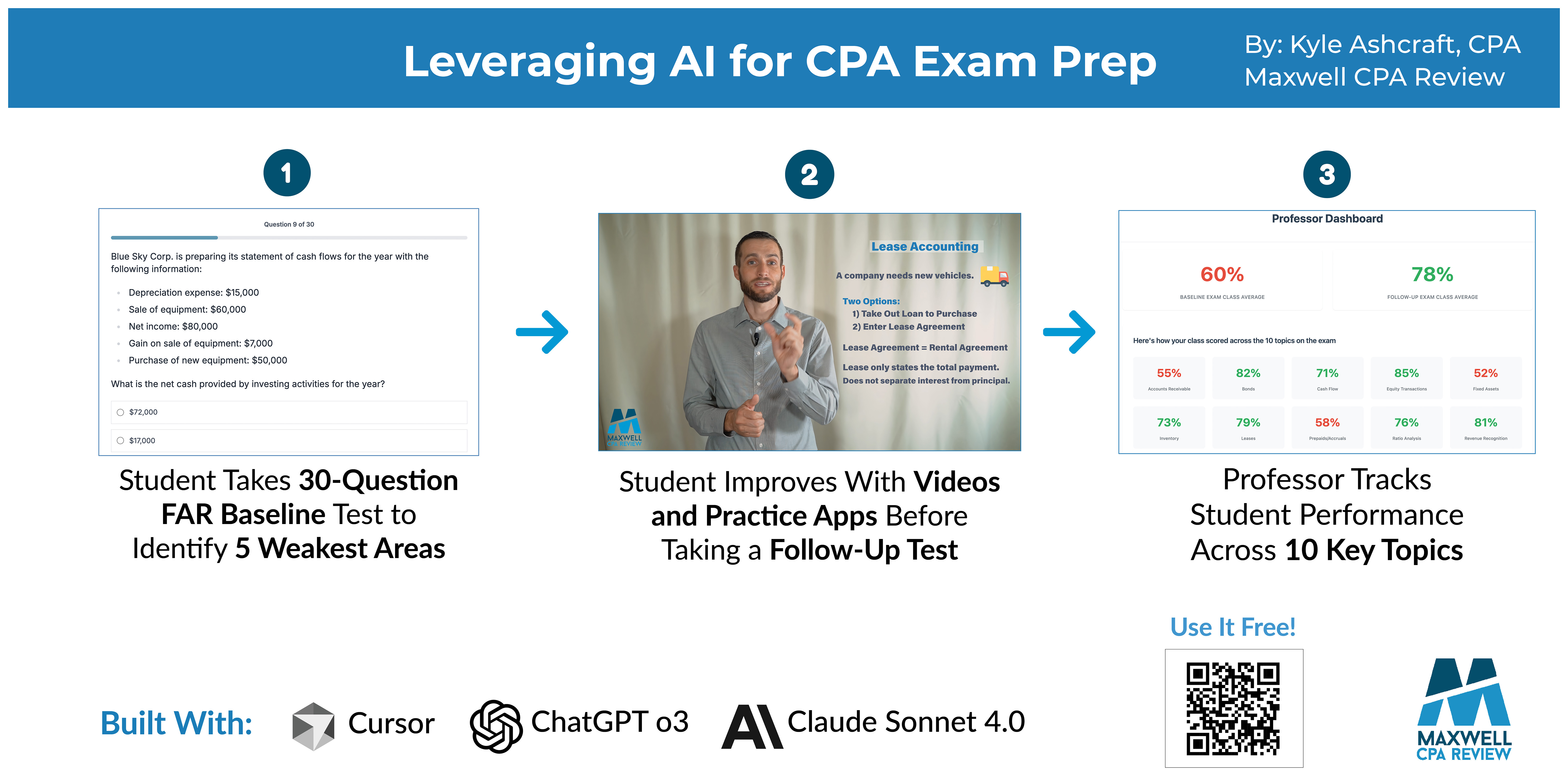 Research Poster - Vibe Coding Results