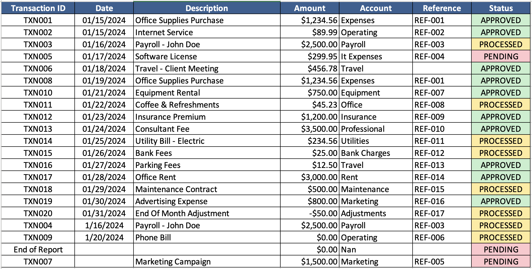 Excel Cleaning Result