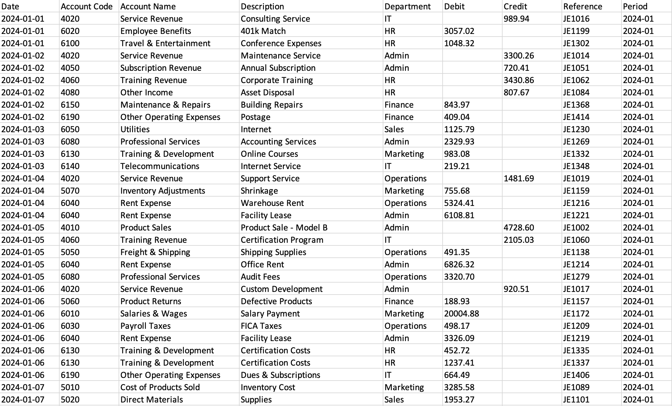 Excel GL Categorizing Example