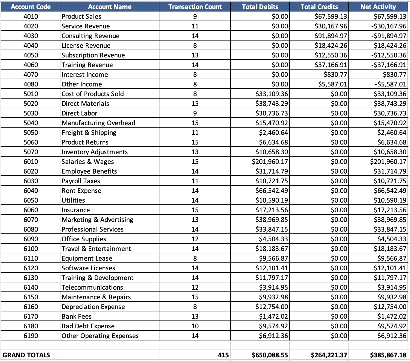 Excel GL Categorizing Result