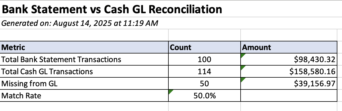 Excel Comparison Result